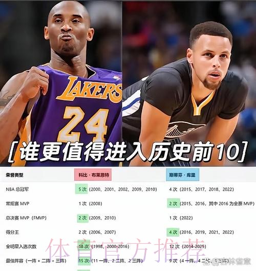 里程碑时刻!戴尔+库里父子总得分超科比父子,排历史第二 里程碑时刻!戴尔+库里父子总得分超科比父子,排历史第二